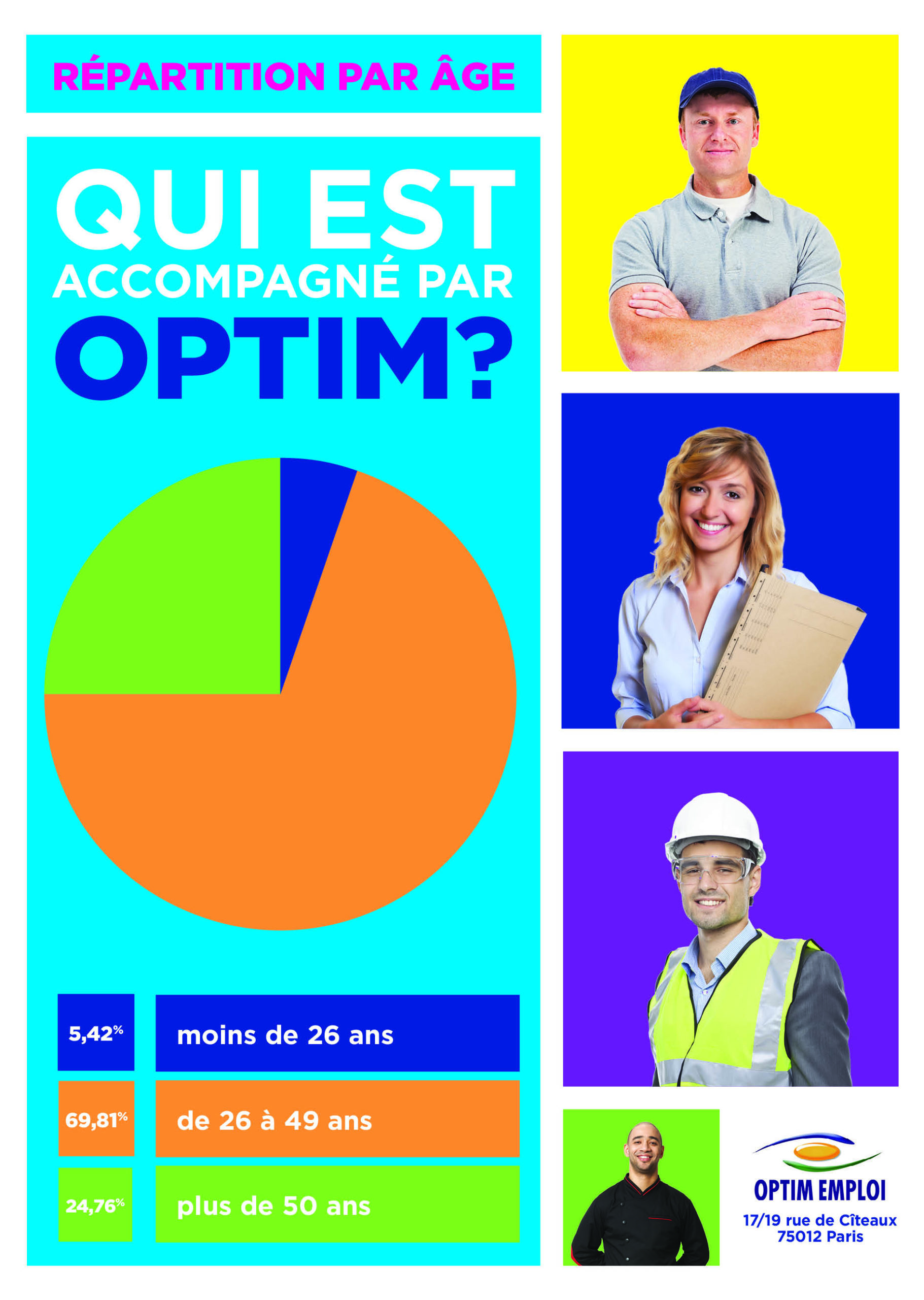 OPTIM EMPLOI
